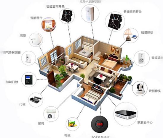 加劇市場洗牌，樓宇對(duì)講企業(yè)如何升級(jí)避免淘汰呢？